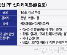 은행·보험사, '조 단위' PF 공동대출 검토…당국, 인센티브 검토