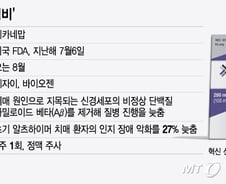 한국 시장은 찬밥…다이어트약·치매치료제 도입 걸림돌은?