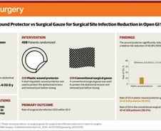 한국선 못 쓰는 '상처보호기' "개복 수술 후 감염 예방에 효과적"
