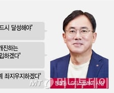 LGD 구원투수 정철동 사장 "흑자전환 급선무"