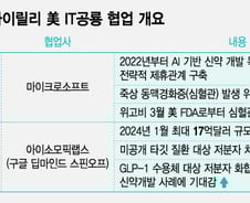 노보노디스크·릴리, 美 IT공룡과 시너지 확대…'비만신약 효과 어디까지'