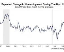 다우 8연속 상승 조용한 랠리...금리인상 배제한 파월 덕분 [뉴욕마감]