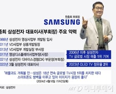 '1등 청부사' 한종희 삼성전자 부회장, 올해는 '가전도 넘버원'
