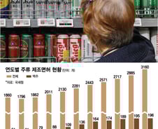 뜨거웠던 만큼 빨리 식었다…수제맥주 몰락의 이유