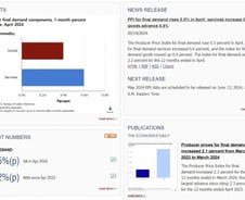 나쁜 뉴스가 증시엔 호재...경제지표 신뢰성 의심하는 증시 [뉴욕마감]