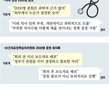 의대정원 가를 법원 결정 눈앞…기각 후 증원 vs 인용 후 무산