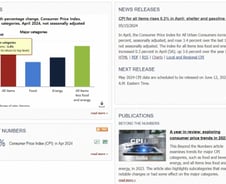 미국 인플레 재발 우려 꺾였다…3대 지수 사상최고치 [뉴욕마감]