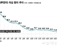 "콜록콜록" 곧 여름인데 아직도?…1년 내내 기침 소리 안 끊기는 이유