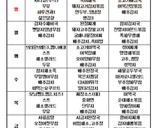 [단독] 흉악범 '호화식단' 논란에...서울구치소 비공개 전환