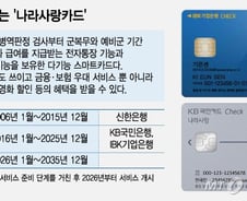 [단독] 은행들의 '10년 전쟁' 나라사랑카드…올해 새 사업자 뽑는다
