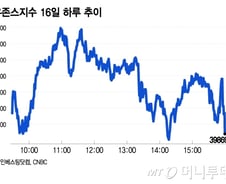 美 경제, 증시 최적의 시나리오로 가나…소프트랜딩+금리 인하[오미주]