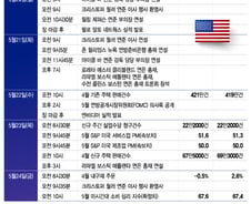 엔비디아, 23일 새벽 실적 발표…두달 횡보 끝내고 주가 오를까[이번주 美 증시는]