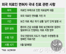 반대표 쏟아진 '외국 의사', 다음주부터 진료 가능해진다