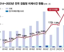 [단독]그날밤 무너진 유치원, '왜' 찾는데 3년…檢 장기미제 역대 최다