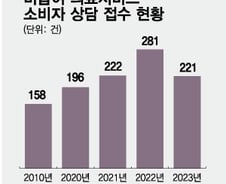 "MRI 찍어보자" 진료부터 하더니…'비급여 92만원' 통보 화들짝