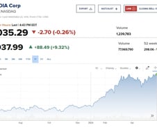 엔비디아 하루만에 300조 시총 늘었다...후광효과는 꽝 [뉴욕마감]