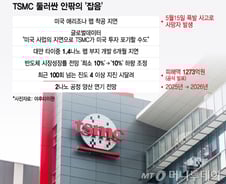 TSMC 둘러싼 불안요소 셋…'추격자' 삼성, 새 기회 잡는다
