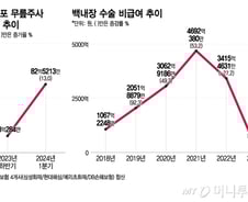 '800만원 지인 할인'까지 받은 무릎주사…다른 병원선 200만원?