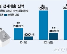 [단독]9억 이상 고가전세에도 대출 2조원…배려 속 손 놓은 '전세보증'