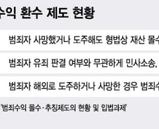 "추징금 못 내" 재판 도중 싹 사라진 돈…반드시 필요한 이 법