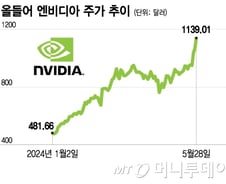 엔비디아 상승세 언제까지?…"AI 투자 이제 1년 됐을 뿐"[오미주]