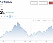 미국 국채가 안팔리네..증시 발목잡는 국가부채 [뉴욕마감]