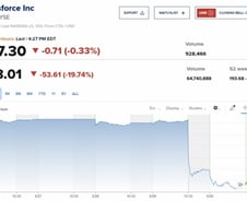 5월에 팔고 떠나라는 말 들었어야 하는데..[뉴욕마감]