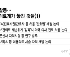 "의대 증원 반대" 100일 넘게 보이콧 하다…'의사 철옹성'에 금갔다