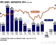 엔비디아 1000달러선에서 추격 매수…AI 고점 매수는 아닐까[서학픽]