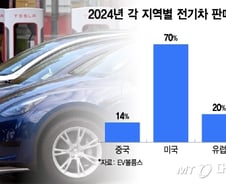 K-배터리의 캐즘 돌파 승부수…북미에 '50조원' 퍼붓는다