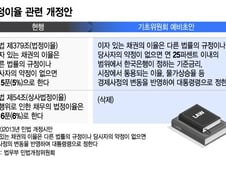 [단독]66년 묶은 '5%' 법정이율 풀린다