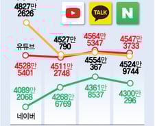 [광화문]혁신과 규제 사이...정책은 어디에