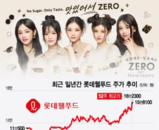 푹푹 찌는 무더위 온다…빙과주 연이틀 신고가 쭉쭉