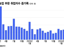 오늘 밤 美 고용지표 발표…금리 인하 앞당길 수 있을까[오미주]