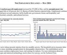 미 실업률 28개월만에 4%대...그러나 일자리는 급증 [뉴욕마감]