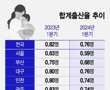 '서울팅'과 '도쿄앱'[광화문]