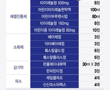 흔한 배탈약도 없어…'13개→11개' 줄어 드는 편의점 의약품, 왜?