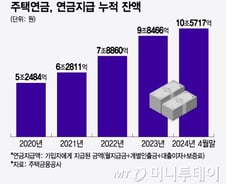 사는 곳은 실버타운, 집은 주택연금에…연금지급 10조 넘었다
