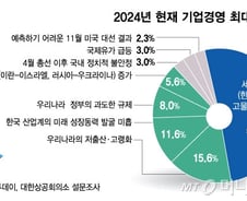 "최대 리스크는 고물가·고금리"...'장기화' 전망에 속타는 기업들