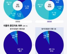 열흘 안에 해치우는 국제결혼의 그늘[우보세]
