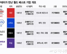 전통과 혁신에 강력한 정책…월드 베스트 기업은 이렇게 나온다