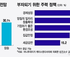 "올 하반기 대출금리 현 수준 유지" 43.1%..멀어진 인하 기대감