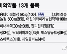 안전상비약 확대 반대하는 약사회, 왜?