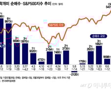 매주 1억불씩 순매수 늘어나는 엔비디아…과열은 아닐까[서학픽]