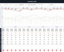[단독] 뷰노, '빅5' 뚫었다…삼성서울병원서 비급여 처방 시작