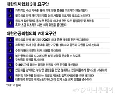 "또 뒤통수 맞을라" 의협과 선 긋는 전공의…멀어지는 갈등 봉합