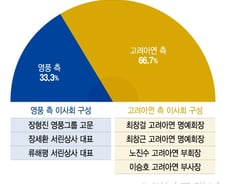 [단독]영풍, 별도 상사 설립 추진…장세환 서린상사 대표 사임 예정