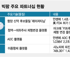 '얀센·머크' 글로벌 빅파마와 맞손…K-바이오 혁신신약 존재감↑