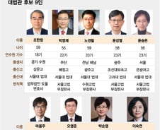尹정부 임명 7·8·9번째 대법관 이번주 제청 전망…"재판·행정능력 우선"