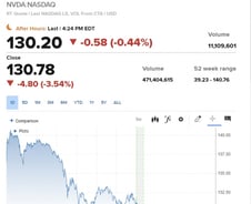 엔비디아 시가총액이 프랑스-독일-영국 증시보다 크다 [뉴욕마감]